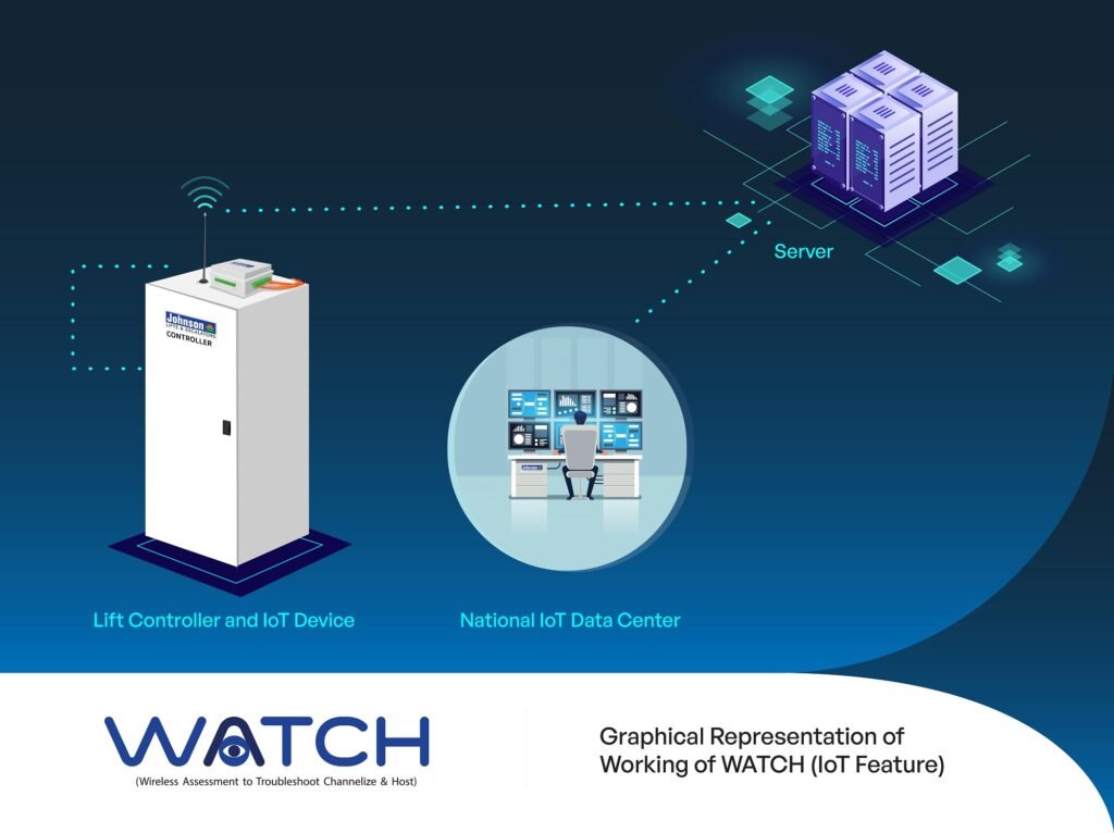 Johnson Lifts Working of WATCH IoT Feature 1