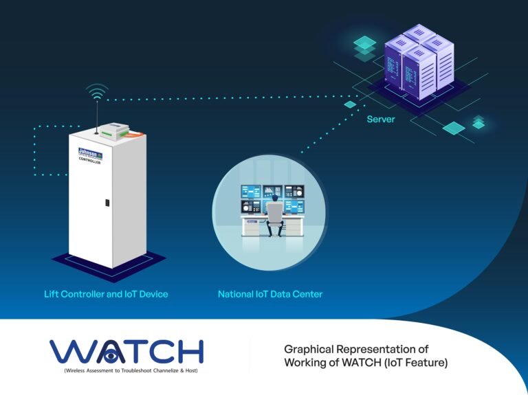 Johnson Lifts Working of WATCH IoT Feature 1