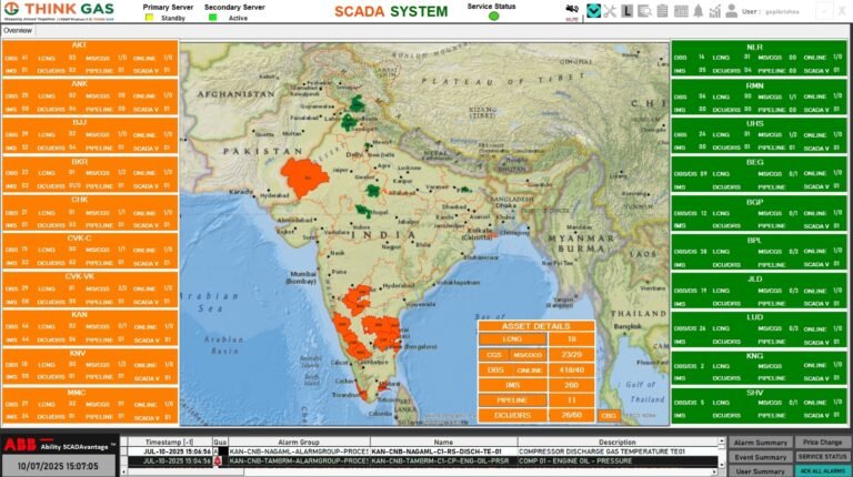 A high level view of THINK Gass city gas distribution CGD network integrated with ABB SCADAvantage