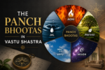 Understanding the Panch Bhootas in Vastu Shastra 5 ChatGPT Image Jun 8 2026 12 30 01 PM