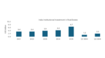 Indian Real Estate Attracts USD 3.2 Billion In Private Equity Investments For First Half Of 2026: Savills India 6 thum oobnail 2