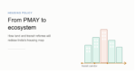 pmay ecosystem housing thumbnail