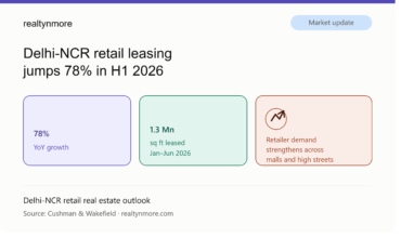 realtynmore retail leasing hero