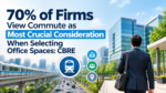70% of Firms View Commute as Most Crucial Consideration When Selecting Office Spaces: CBRE 5 ChatGPT Image Sep 15 2026 12 40 33 PM