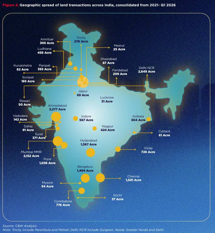 Geographic trend of land transactions