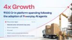 Powerplay Reports up to 4X Growth in Platform Spend Following AI Agent Adoption 6 Supporting Image